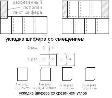 Схема укладки шифера со смещением