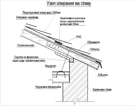 Узел опирания на стену