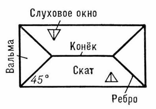 Пример шатровой крыши.