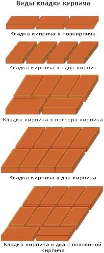 Виды кладки кирпича