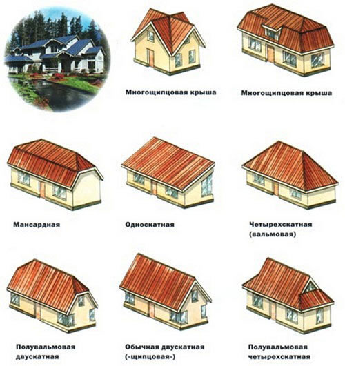Разновидности крыш