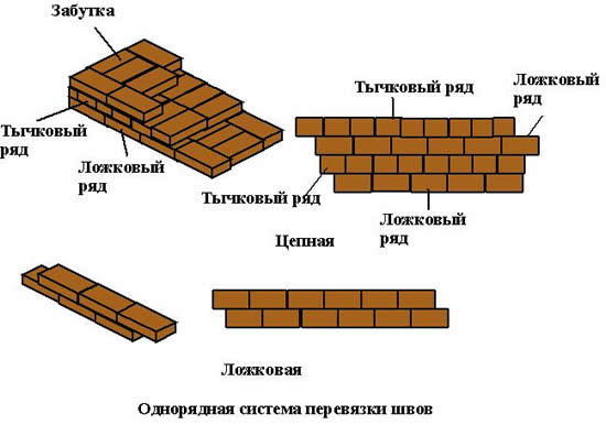 Perevjazka