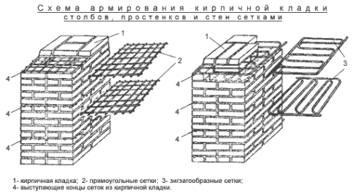 Схема армирования кирпичной кладки