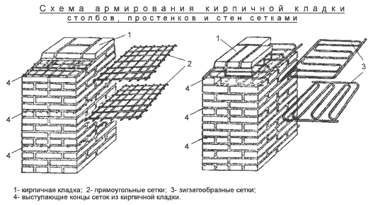 Схема армирования кирпичной кладки