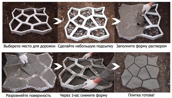 Схема использования формы для брусчатки