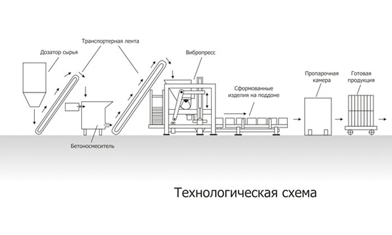 Схема изготовления тротуарной плитки