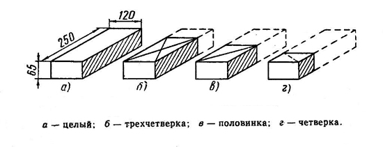 Схема кирпича и его частей