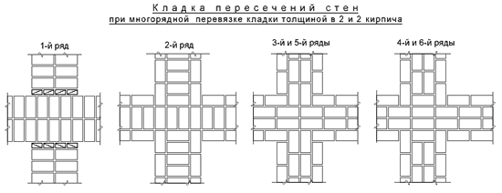 Схема кирпичной кладки