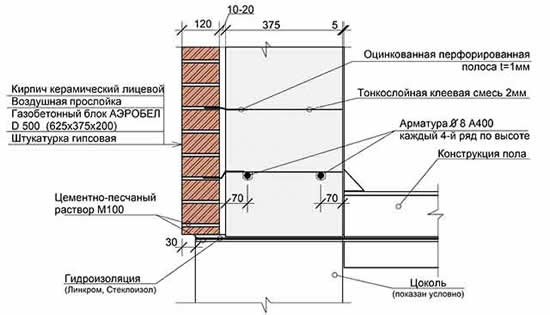 Схема кирпичной стены