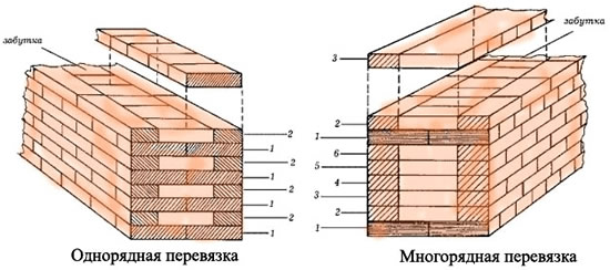Схема кирпичных кладок