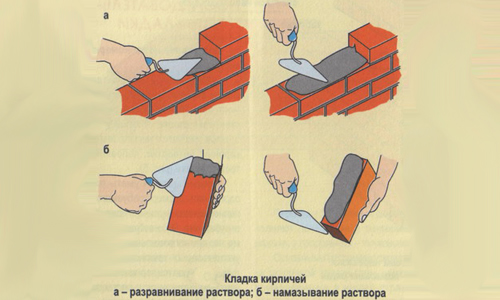 Схема кладки кирпича