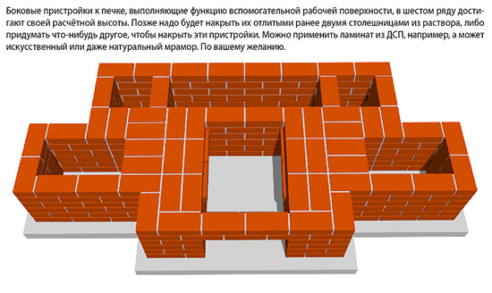 Схема кладки кирпичного барбекю
