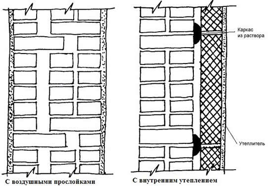Схема кладки кирпичных стен дома
