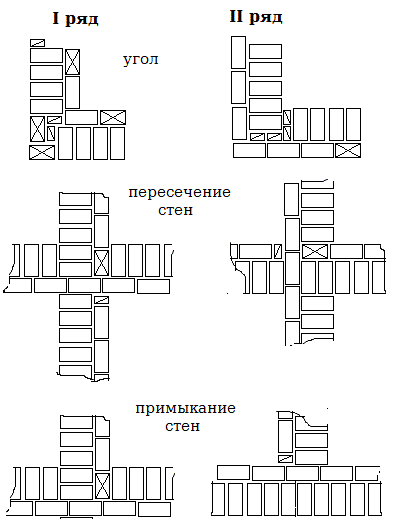 Схема кладки забора
