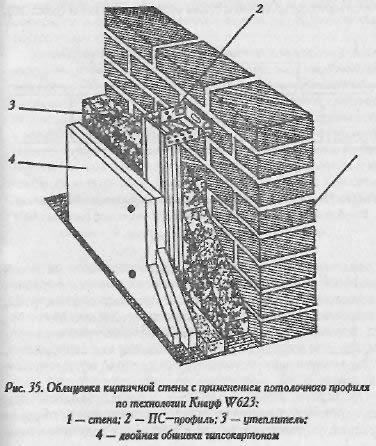 Схема облицовки кирпичной стены