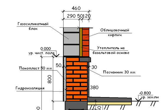 Схема отделки кирпичной стены с утеплителем