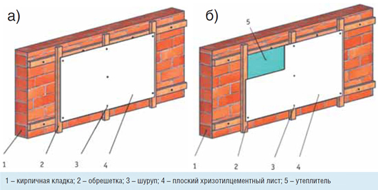 Схема отделки кирпичной стены