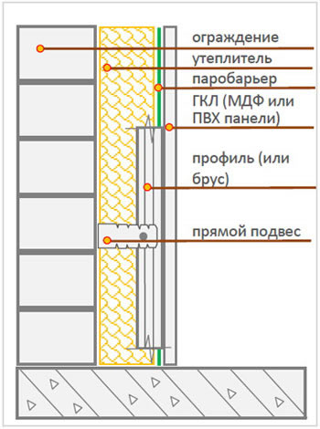 Схема отделки стены гипсокартоном