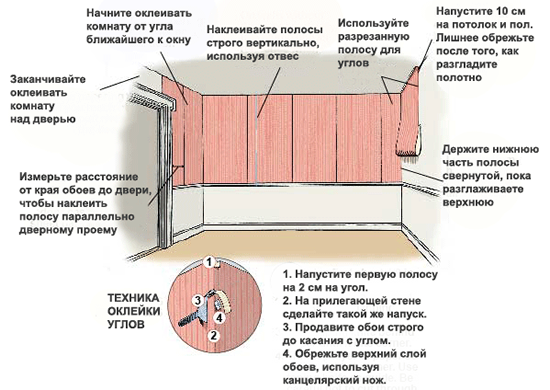 Схема отделки стены обоями