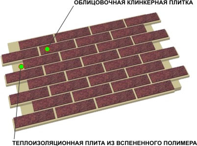 Схема отделки стены плиткой