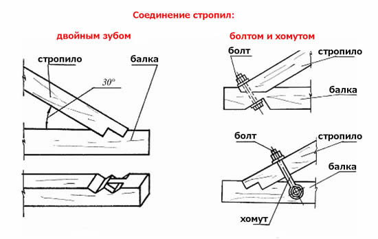 Схема соединения стропильных систем