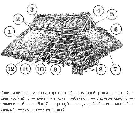 Схема соломенной крыши