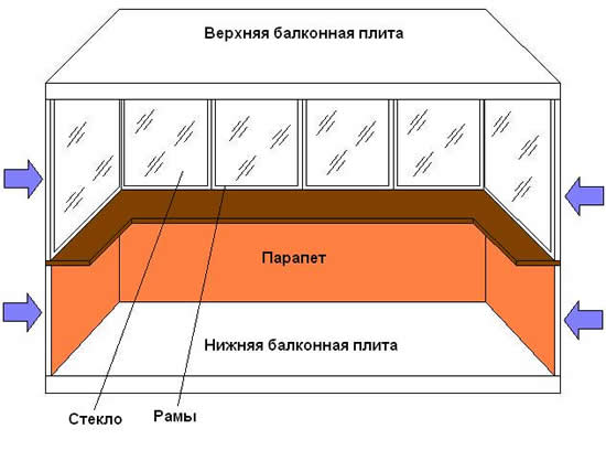 Схема устройства балкона