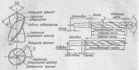 Схема устройства сверла