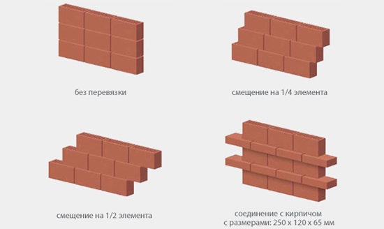 Схема видов кирпичных кладок
