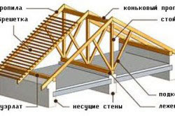 Стропильная система для крыши из металлочерепицы