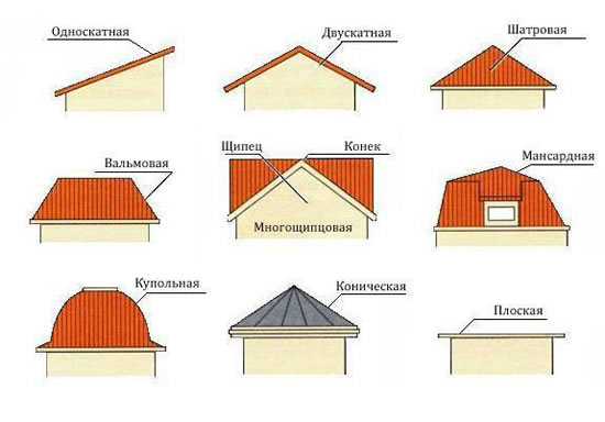 Формы крыши