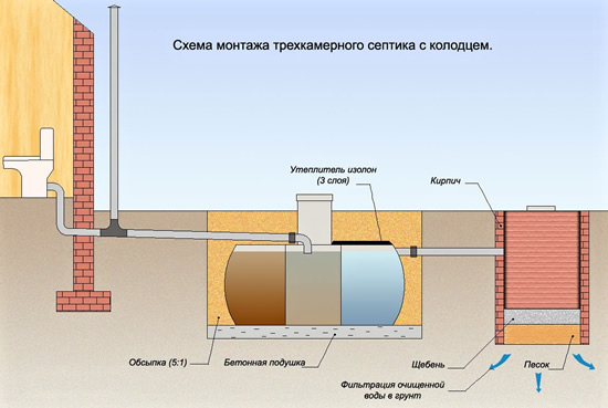Схема очистных 