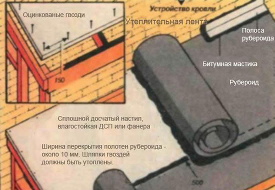 Схема укладки рубероида
