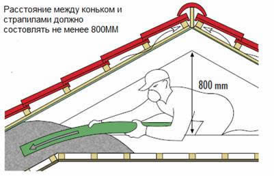 Схема утепления эковатой