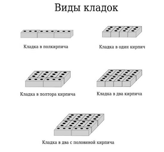 Виды кладок