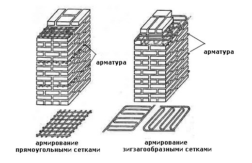 Армирование кирпичной кладки.