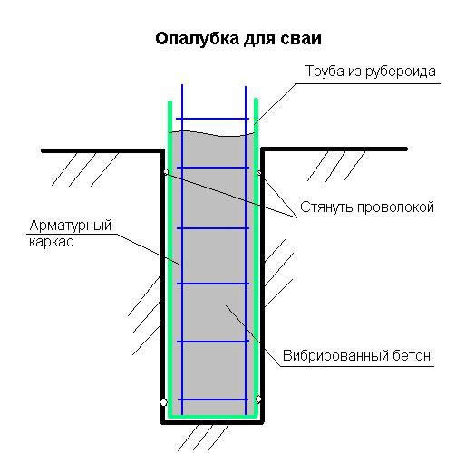 Устройство армирования для сваи