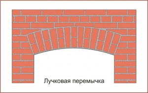 Лучковая арка - это форма арки, составляющая лишь часть круга.   
