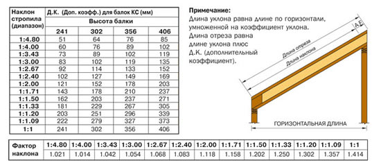 Характеристики деревянных двутавровых балок
