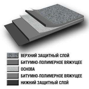 Строение полотна