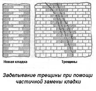 Частичная замена кладки