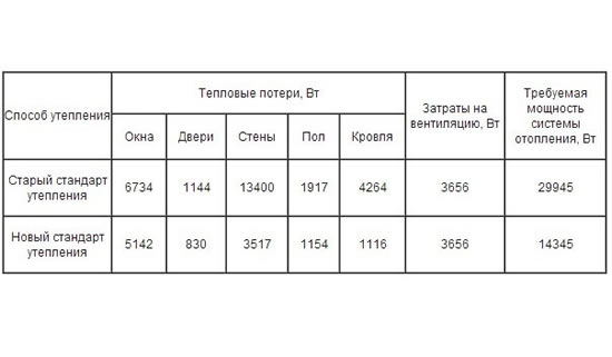 сравнение пенопласта и минваты