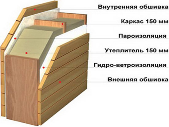 Элемент панельно-каркасной стены