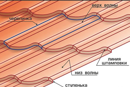 Элементы листов металлочерепицы