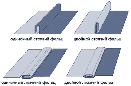 Виды фальцев