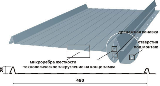 Технологические характеристики листа фальцевой кровли