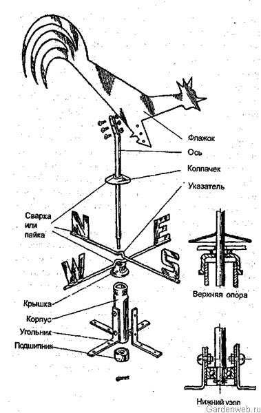 Конструкция флюгера из стали