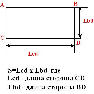 Формула для расчета площадей одно- и двускатных крыш