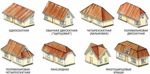 Формы кровли