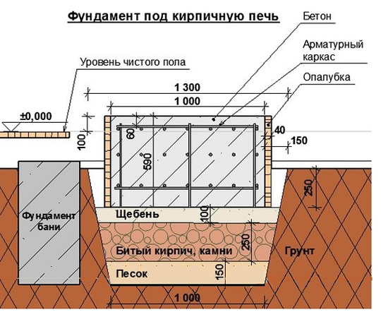Устройство фундамента для камина